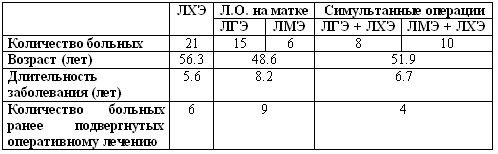 Исследование интерлейкина 