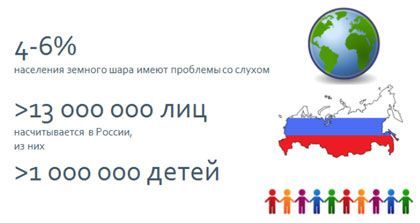 Из за сосудов плохо слышу Из за сосудов плохо слышу thumbnail