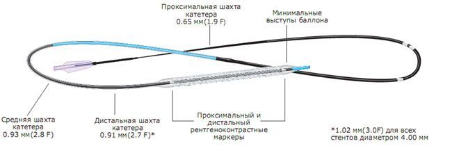 Стент ENDEAVORSPRINT