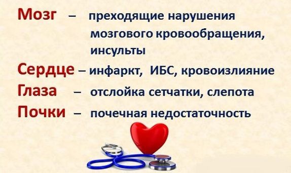 Лечение повышенного давления